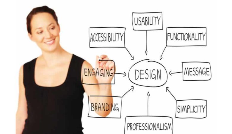 Why Every Small Business Needs A Great Website Design